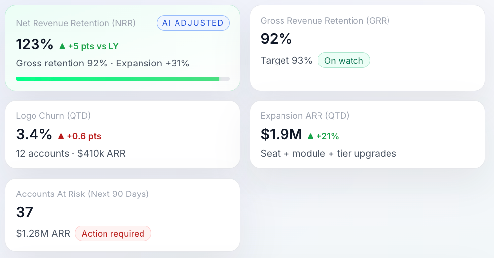 Turais key CS metrics dashboard
