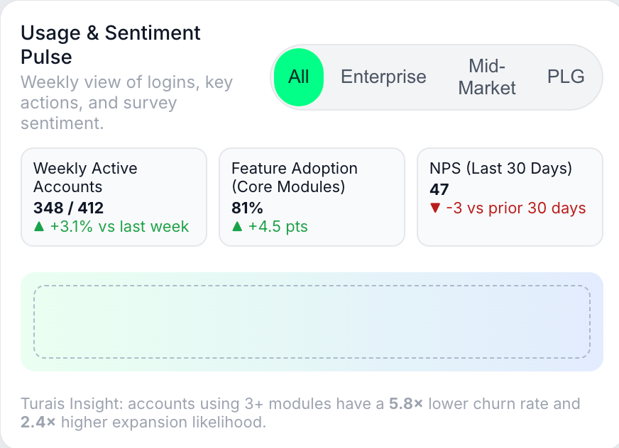 Turais customer sentiment and experience view