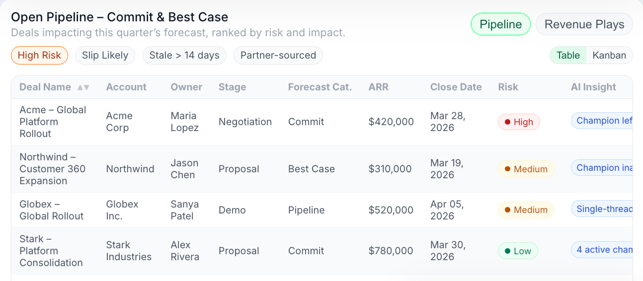 Turais pipeline stage performance view
